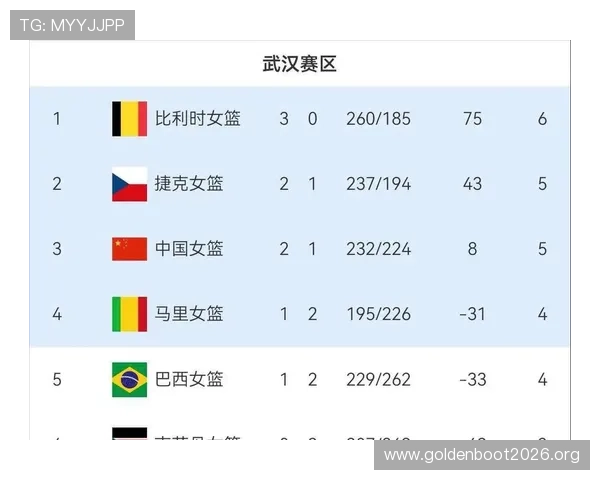 2026年世界杯亚洲区预选赛积分榜全景分析，关注排名变动与赛程安排