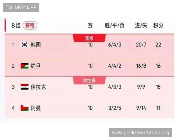 2026年世界杯开赛时间预计在何时,赛事日程及重要赛事时间全解析 2026年世界杯开赛时间预计在何时,赛事日程及重要赛事时间全解析