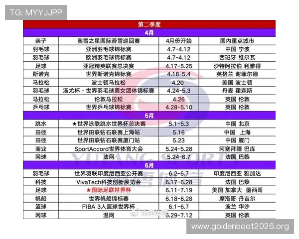 2026年世界杯比赛日程安排与赛制规则最新解读