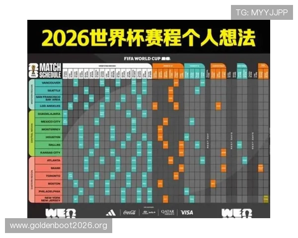 2026年世界杯赛程时间表最新更新，帮助球迷提前掌握所有比赛时间