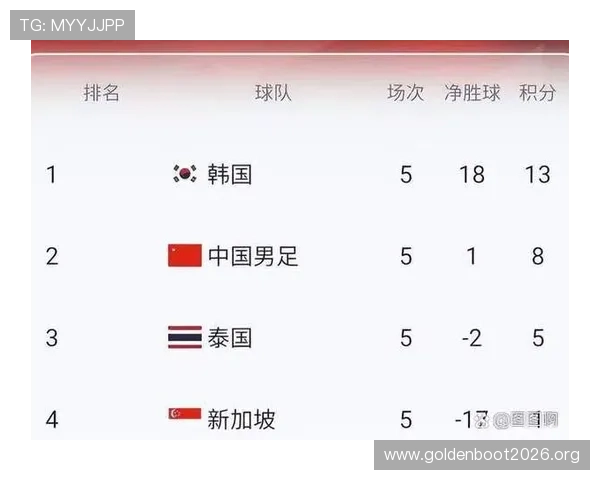 2026美加墨世界杯预选赛南美洲赛区各队实力对比与晋级前景分析