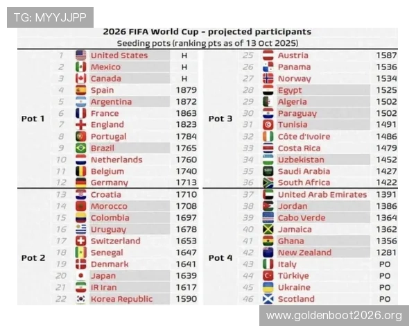 世界杯2026分组情况全面解析，哪些小组竞争最激烈值得关注